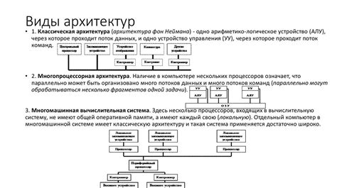 Архитектура ПК - презентация онлайн