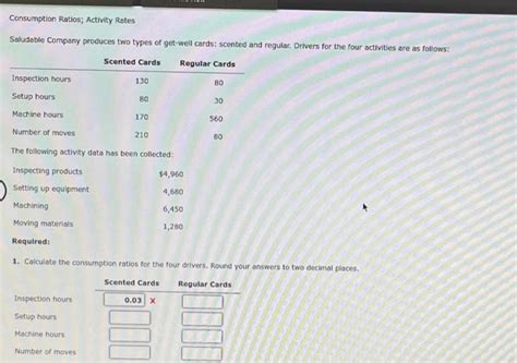 Solved Consumption Ratios Activity Rates Saludable Company Chegg