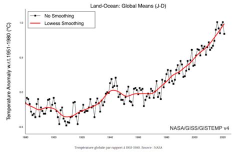 La dure réalité du réchauffement climatique Claude Grandpey Volcans