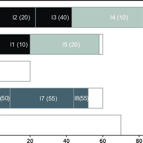 solution   simple problem  scientific diagram