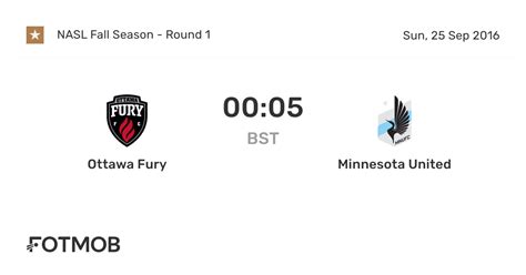 Ottawa Fury Vs Minnesota United Live Score Predicted Lineups And H2h