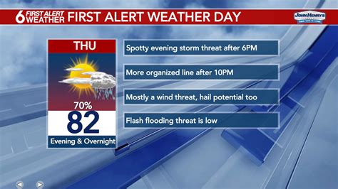 6 First Alert Weather Day More Storms Likely Thursday Evening And Overnight