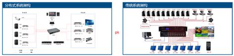 保伦电子itc分享：关于报告厅、一些不得不说的小秘密—分布式篇 知乎