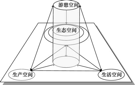 多类型保护地生态承载力核算模型及应用