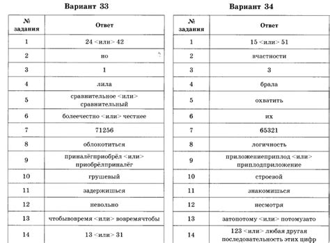 Вторая часть. Ответы по русскому языку. 36 вариантов - Разное ...