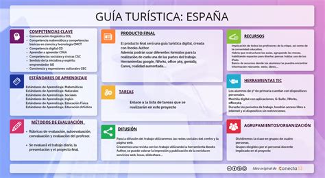 Proyecto Guía turística