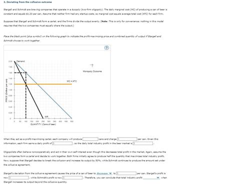 Deviating From The Collusive Outcome Stargell And Chegg