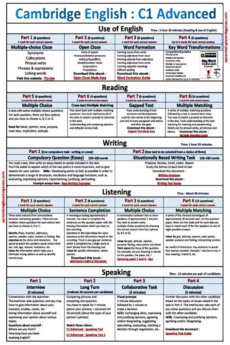 C1 Advanced New Table Advanced English Vocabulary English Study