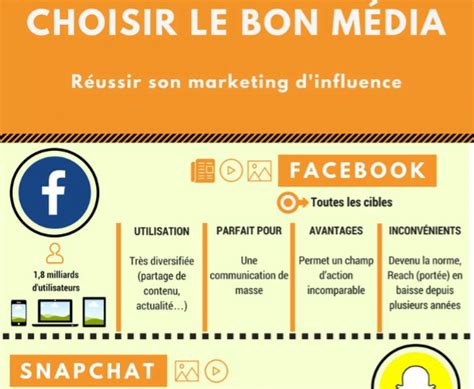 10 Étapes pour améliorer sa e réputation via une campagne marketing d