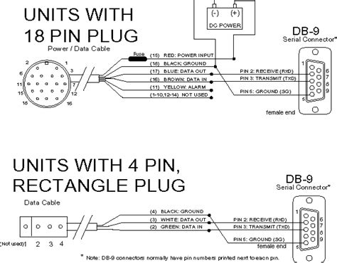 Garmin Striker 7sv Wiring Diagram Wiring Diagram Pictures