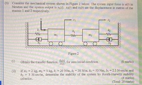 Solved B Consider The Mechanical System Shown In Figure 2 Chegg