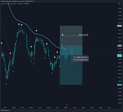 COINBASE MATICUSD Chart Image By Minto811 TradingView