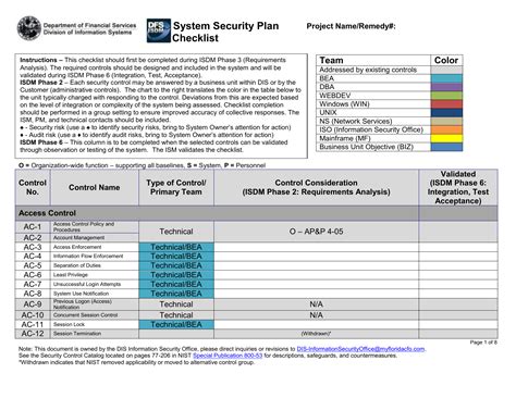 Security Management Plan Template