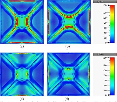 Figure 6 From A Dual Band Polarization Insensitive Rectifying Surface