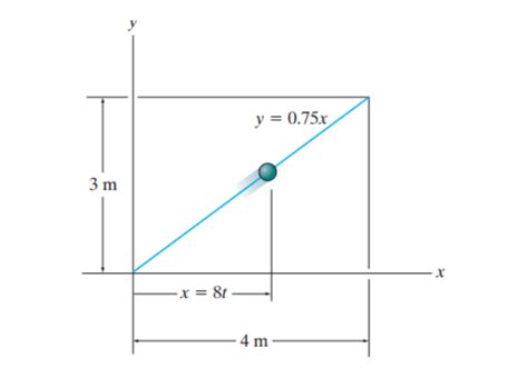 Solved 1 A Particle Is Constrained To Travel Along The Chegg