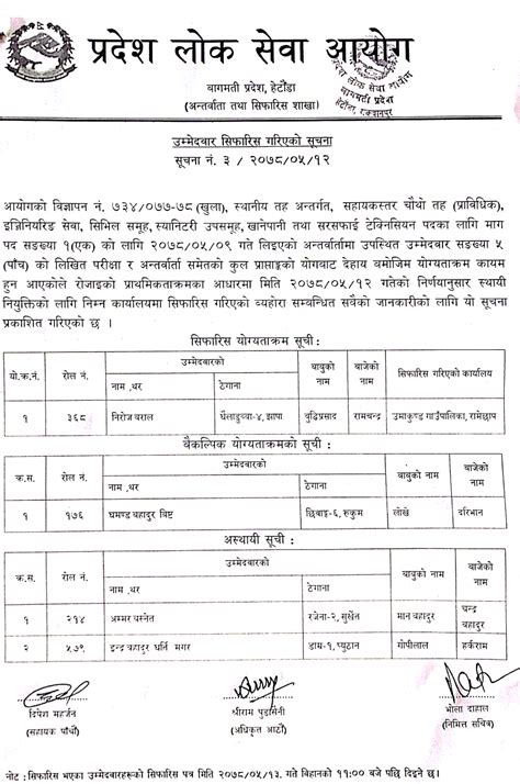 Bagmati Pradesh Lok Sewa Aayog Final Result Of 4th Level Engineering