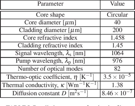 Figure 1 From Theory Of Transverse Mode Instability In Fiber Amplifiers