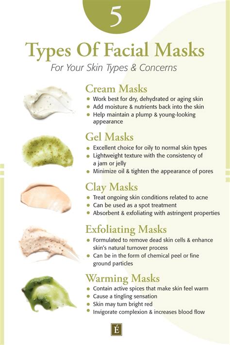 Face Masks 101 Benefits Types How Often You Should Use One Artofit