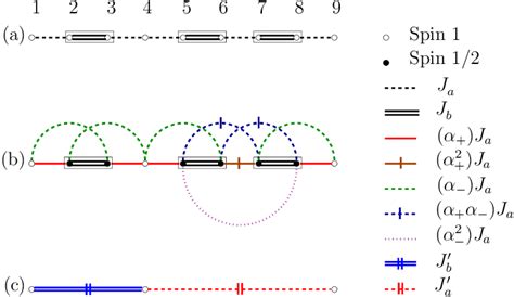 Renormalization Of The Spin 1 Fibonacci Heisenberg Chain According To