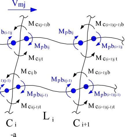 Flexural Moment And Axial Forces Distribution In The Moment And Braced Download Scientific