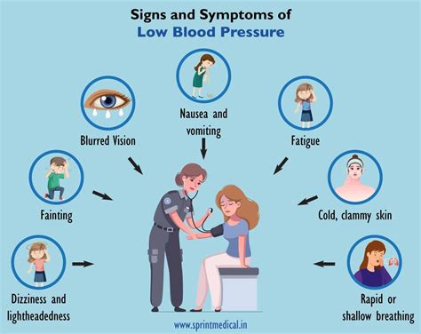 The Top Signs And Symptoms Of Low Blood Pressure Daily Infographic