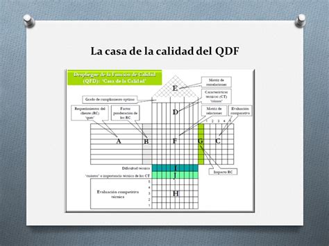 Despliegue De La Funci N De La Calidad Qfd Ppt Video Online Descargar