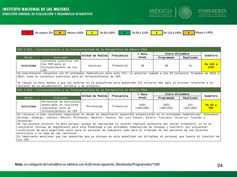 Seguimiento A La Matriz De Indicadores Para Resultados Mir Ppt