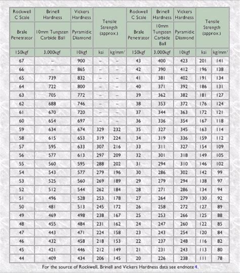 Water Hardness Unit Converter at Lillie Cornell blog