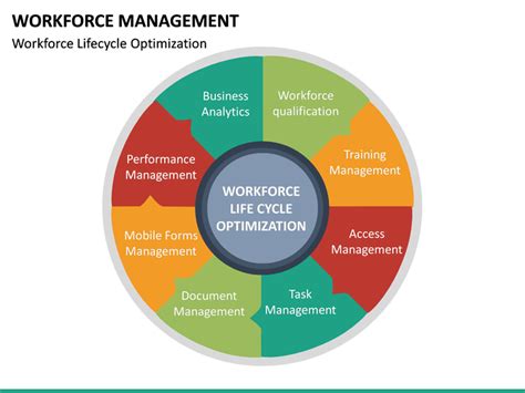 Workforce Management Powerpoint Template Sketchbubble