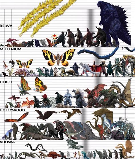 Godzilla Kaiju Size Comparison Godzilla Know Your Meme