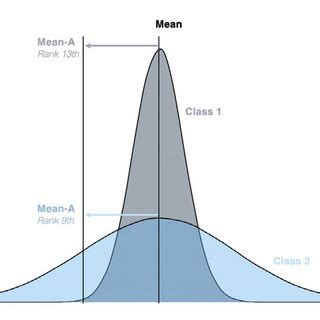 Higher Order Peer Effects on Rank | Download Scientific Diagram