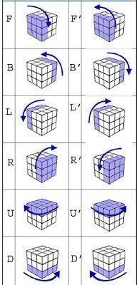 Cara Selesaikan Rubik Cube