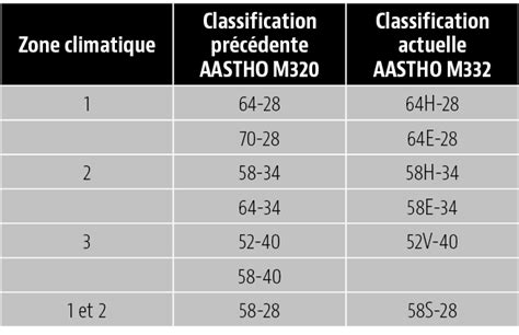 Impact De La Nouvelle Classification Des Bitumes MAGAZINE CONSTAS