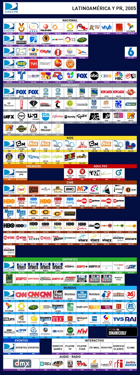 Gu A Retro Directv Latinoam Rica Y Pr