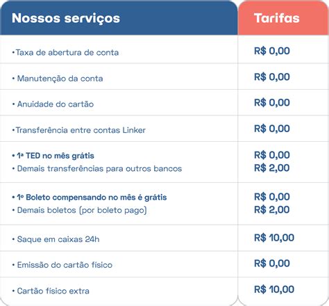 Quais as tarifas dos serviços oferecidos pelo Linker Linker