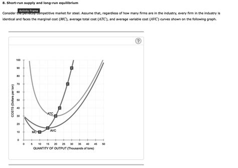 Short Run Supply And Long Run Equilibrium Activity Frame Consider A