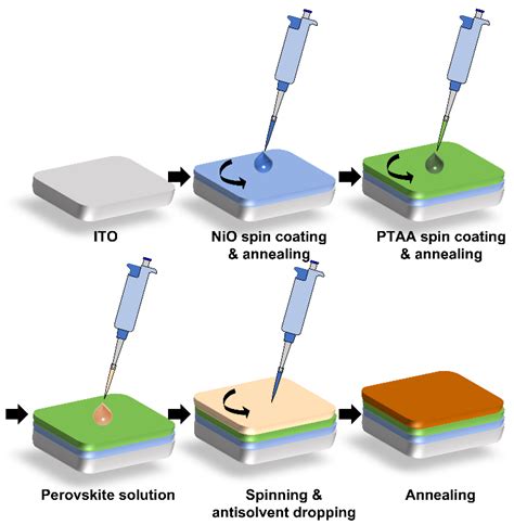 Applied Sciences Free Full Text Thermally And Air Stable Perovskite