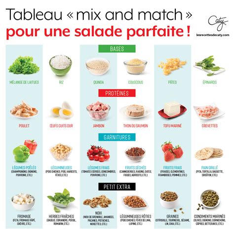 Quels ingrédients pour votre salade Fine Dining Lovers