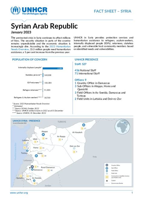 Document Unhcr Syria Factsheet January 2023