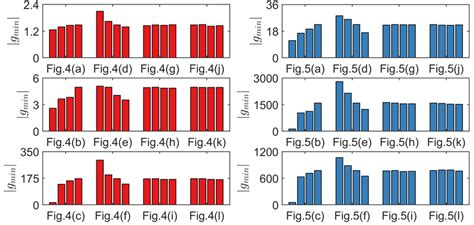 The Average í µí± í µí± í µí± í µí± In The Main Experiment Results Download Scientific Diagram