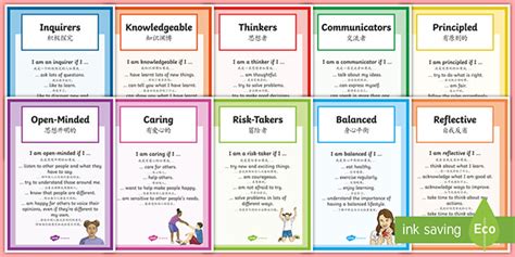 Ib Pyp Learner Profile Posters