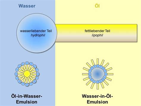 IFA Praxishilfen Kühlschmierstoffe Lexikon Emulsion