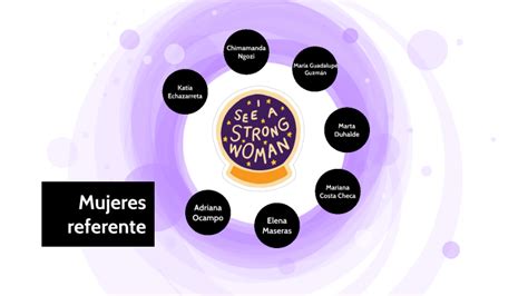 Referentes En Femenino By Arancha Moratilla On Prezi