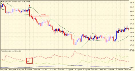 What Is The Parabolic SAR & How To Trade With It - The Forex Geek