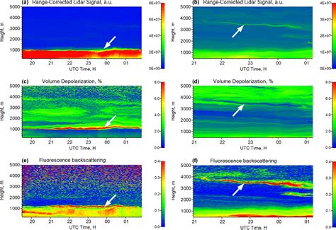 AMT MieRamanfluorescence Lidar Observations Of Aerosols During