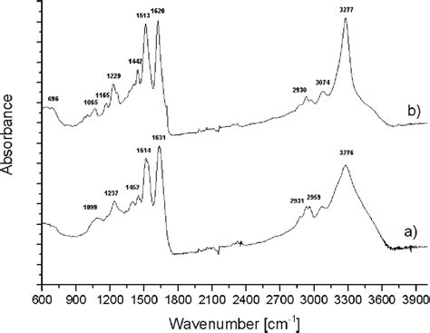 Raman Spectrum Of Cotton Fiber Download Scientific Diagram