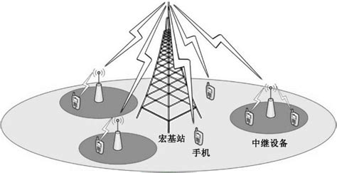 一种无线中继系统中的带宽分配方法及装置与流程