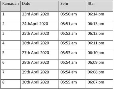 Details On The Expected Changes That Ramadan 2020 Will Bring About