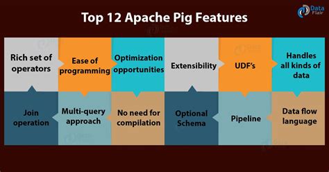 Top 12 Apache Pig Features You Must Know - DataFlair