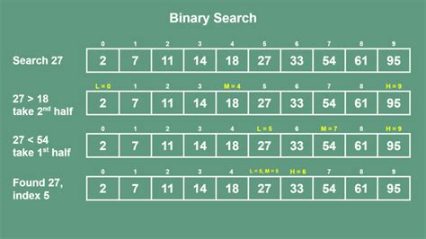 Binary Search In Java A Comprehensive Guide 2024